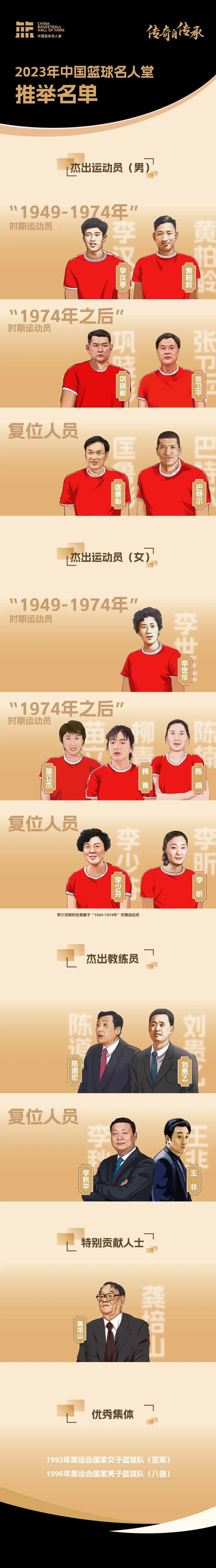包含传奇自传承丨2025年中国篮球名人堂举荐活动启动的词条
