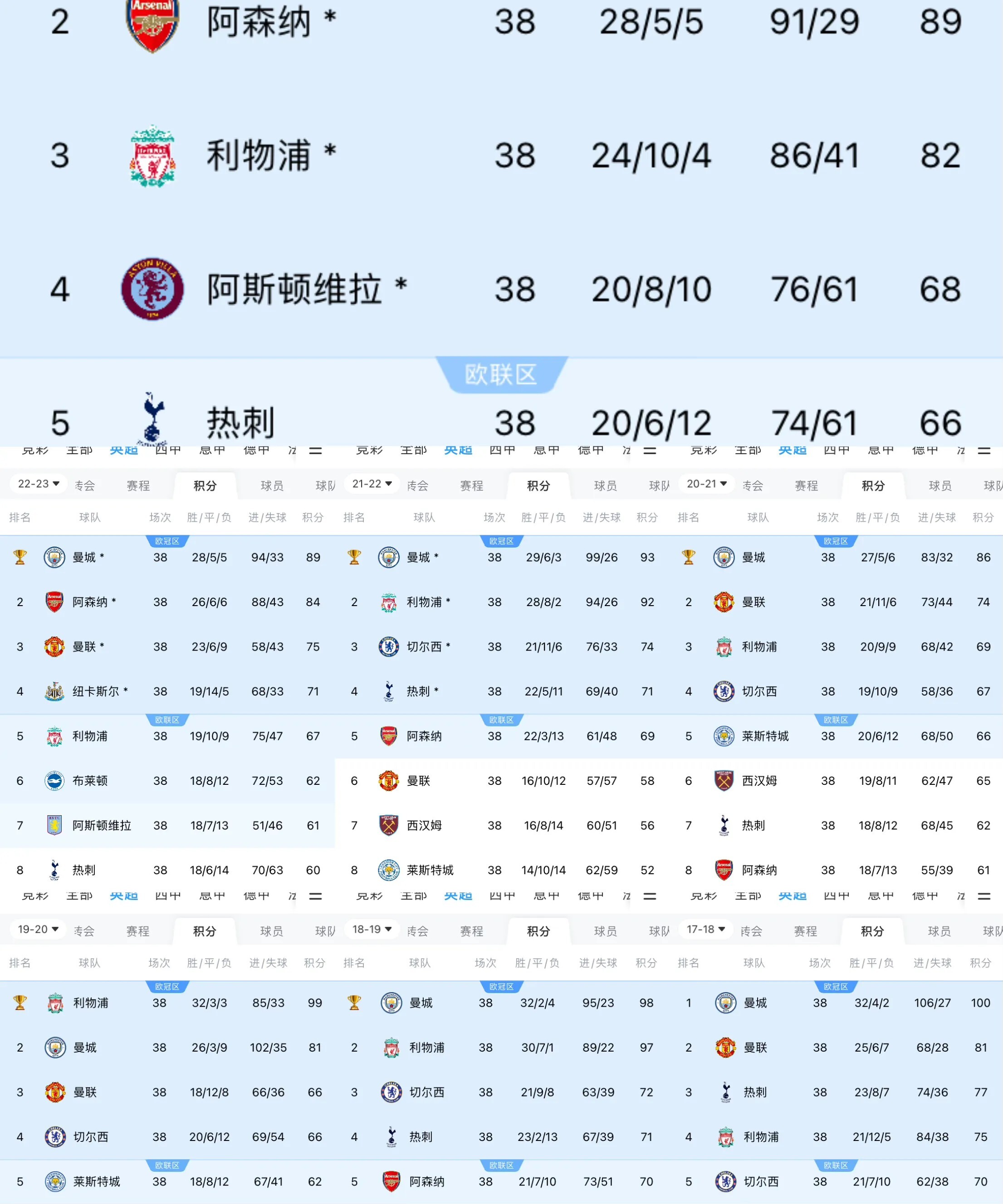 曼城2025年夏季转会窗签约汇总：豪掷1.45亿欧元打造冠军班底